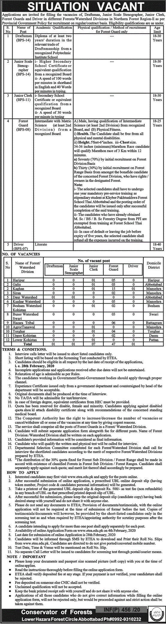 Forest Hazara Circle Abbottabad Jobs ETEA Test Result