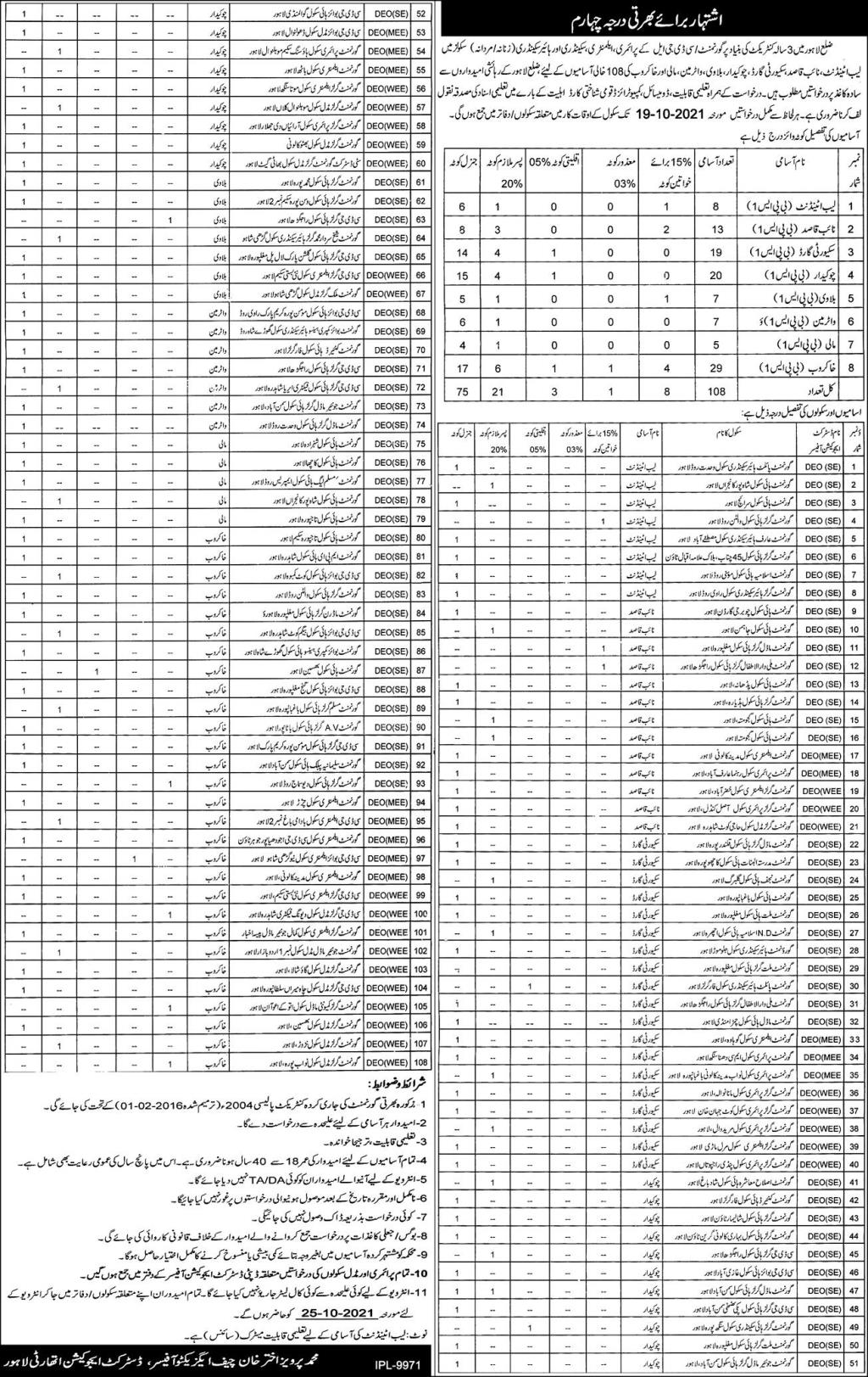 Latest Govt Jobs in Lahore At Lahore Education Department