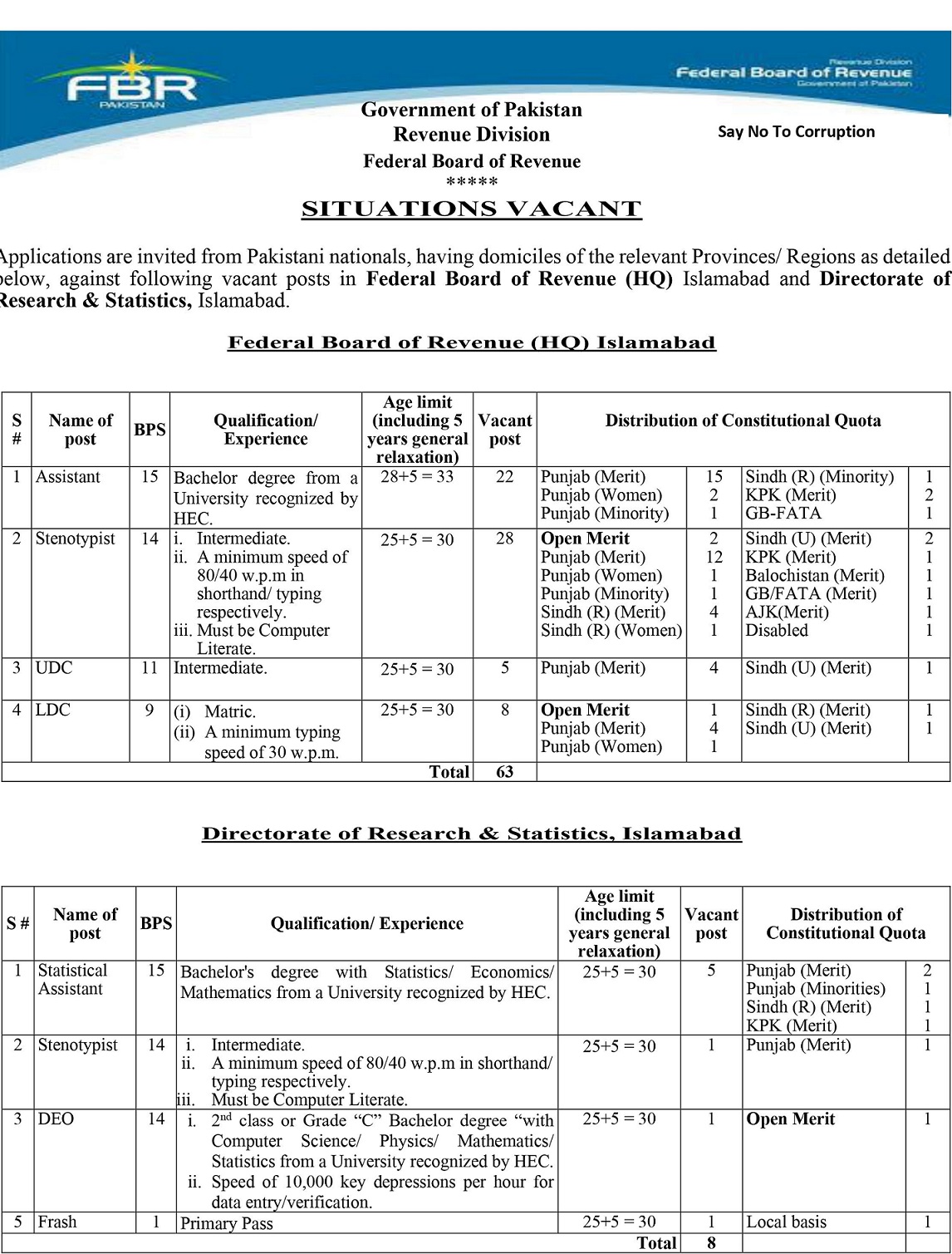 Government Jobs 2021 in Pakistan Matric Base At FBR Federal Board of Revenue