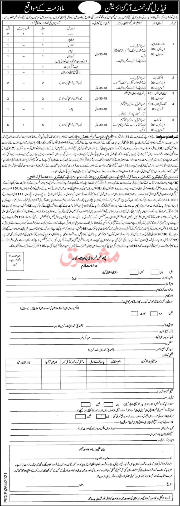 Govt Jobs in KPK 2021 Today At Federal Government Organization