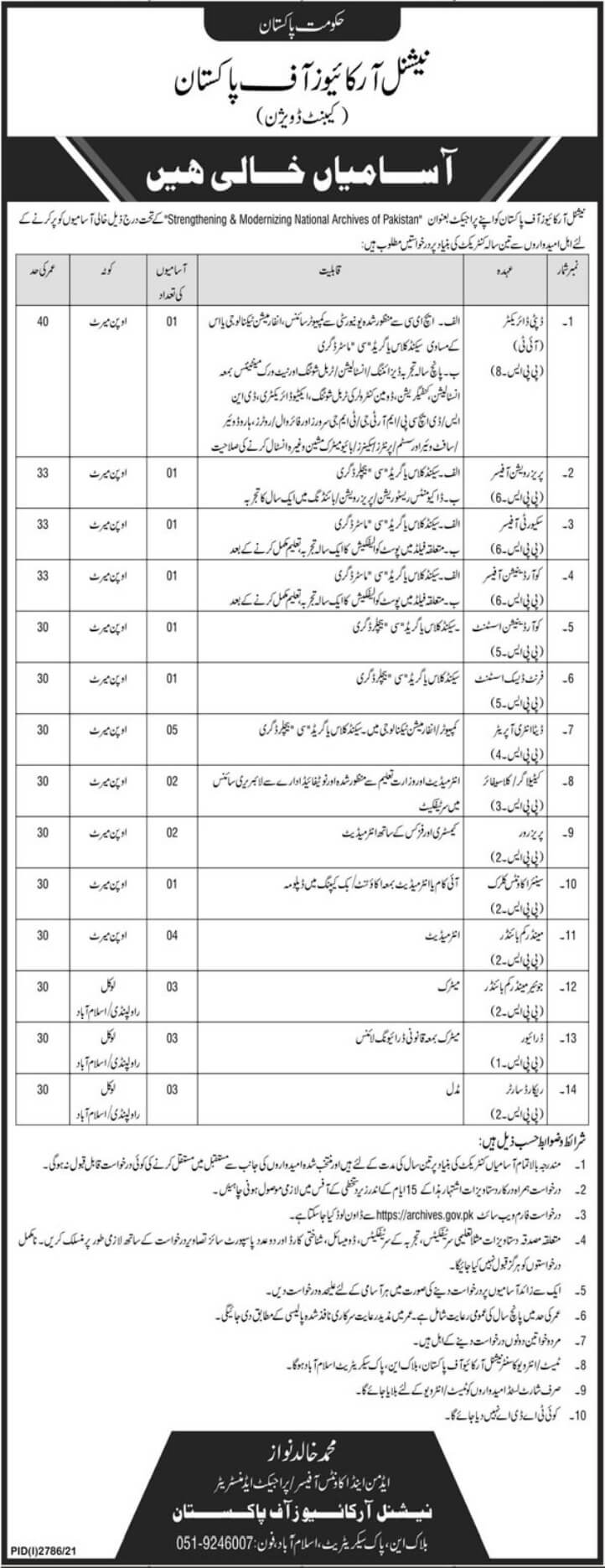 Government Jobs Matric Base 2021 National Archives of Pakistan