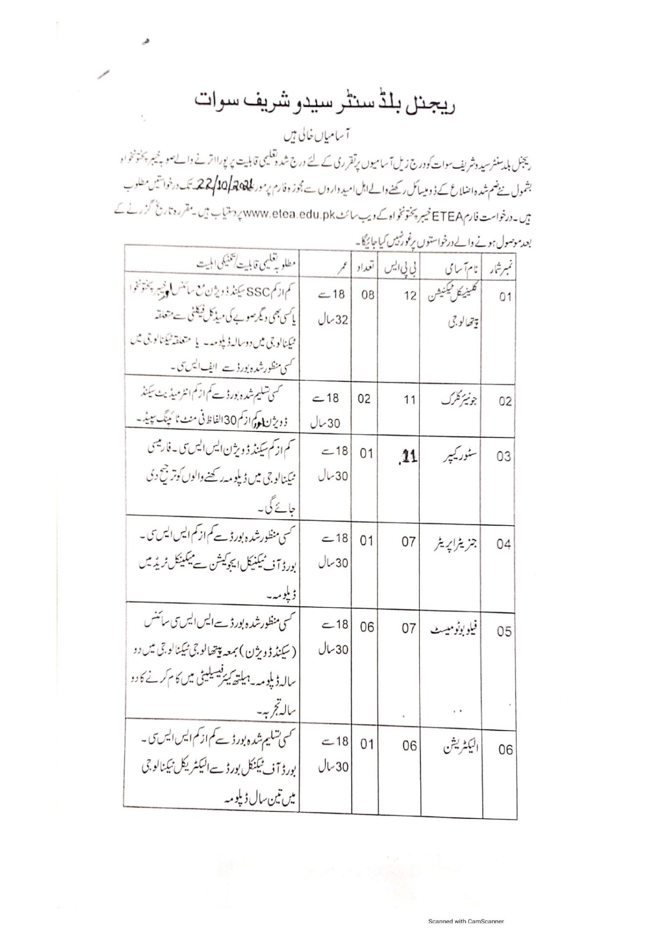  Regional Blood Center Saidu Shareef Swat Jobs ETEA Result 12 February 13th February 2022