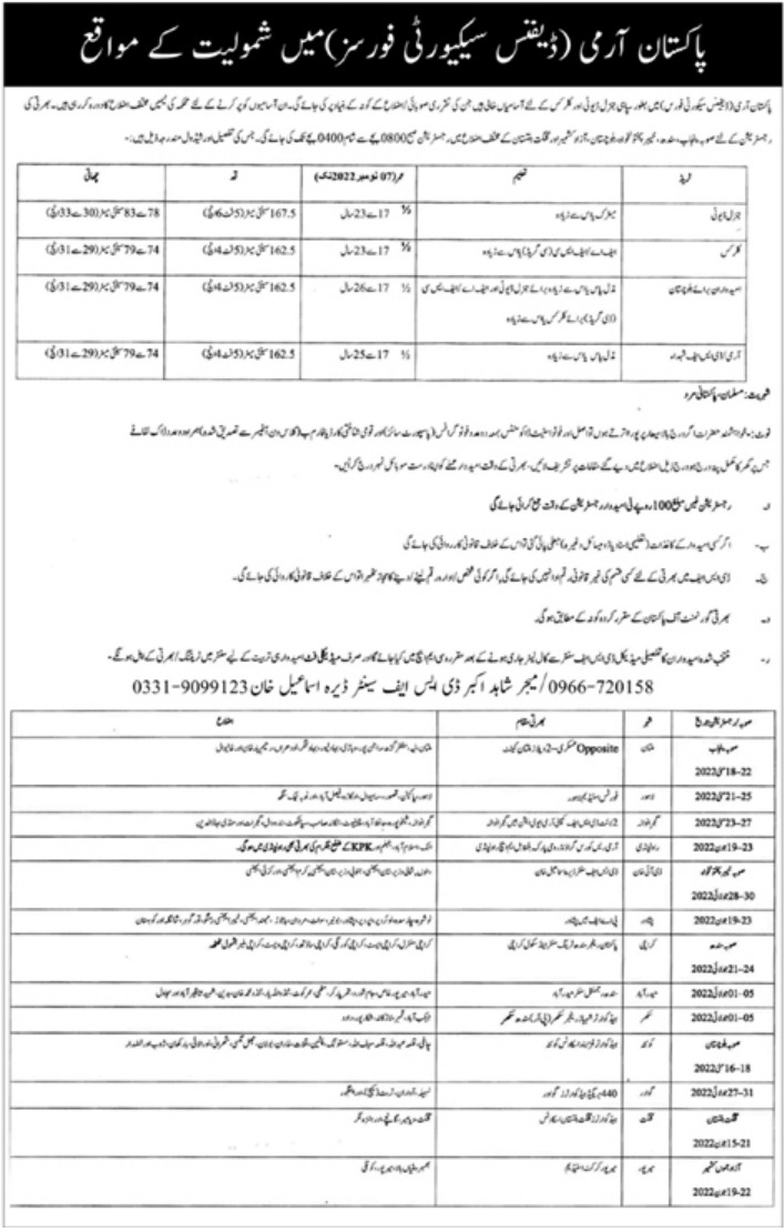 Pakistan Army Jobs At Defence Security Force June 2022