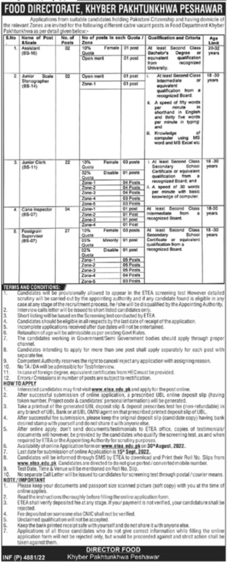 New Government Jobs in Peshawar At Food Directorate