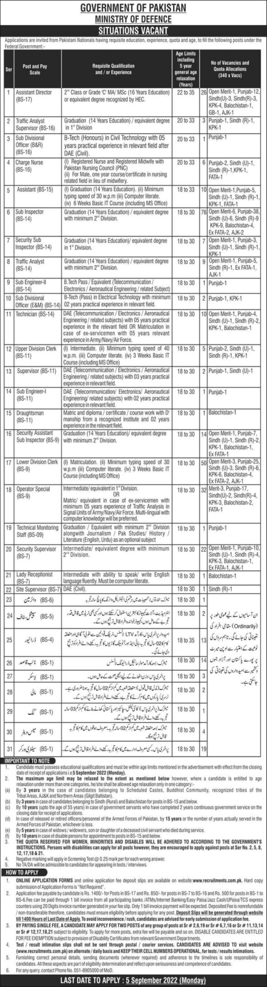 Govt Jobs In Punjab Pakistan 2022 At Ministry of Defense