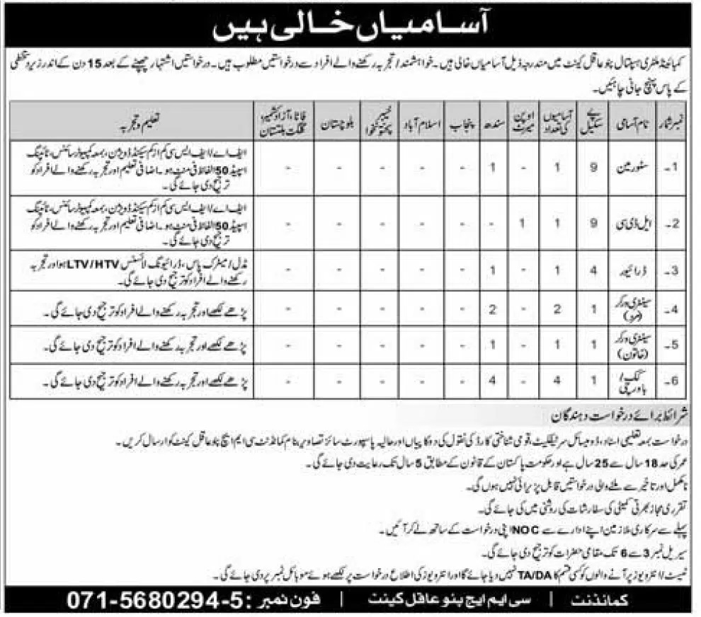 Government Jobs In Sindh 2022 Today At Pakistan Army