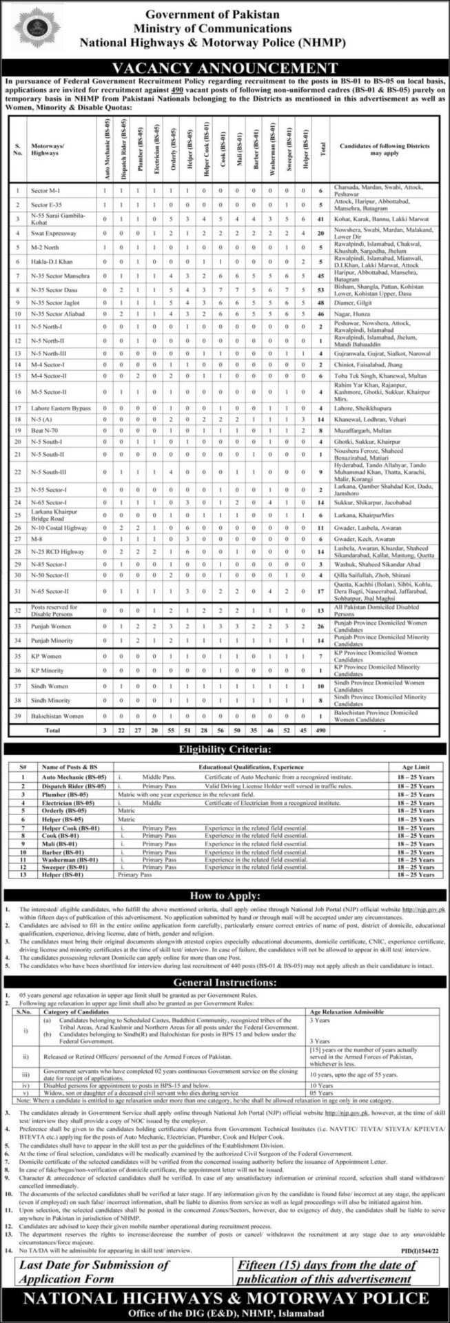 Govt Jobs Lahore Today 2022 Matric Base At Motorway Police