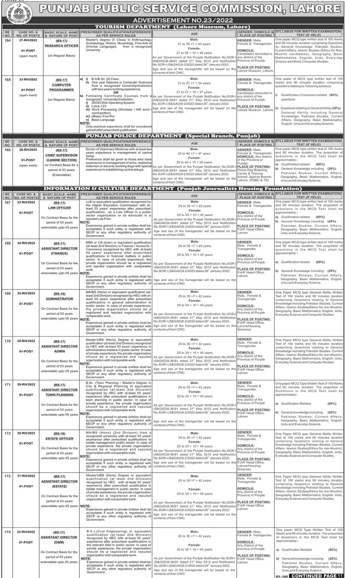 Govt of Pakistan Jobs Today For Male Female