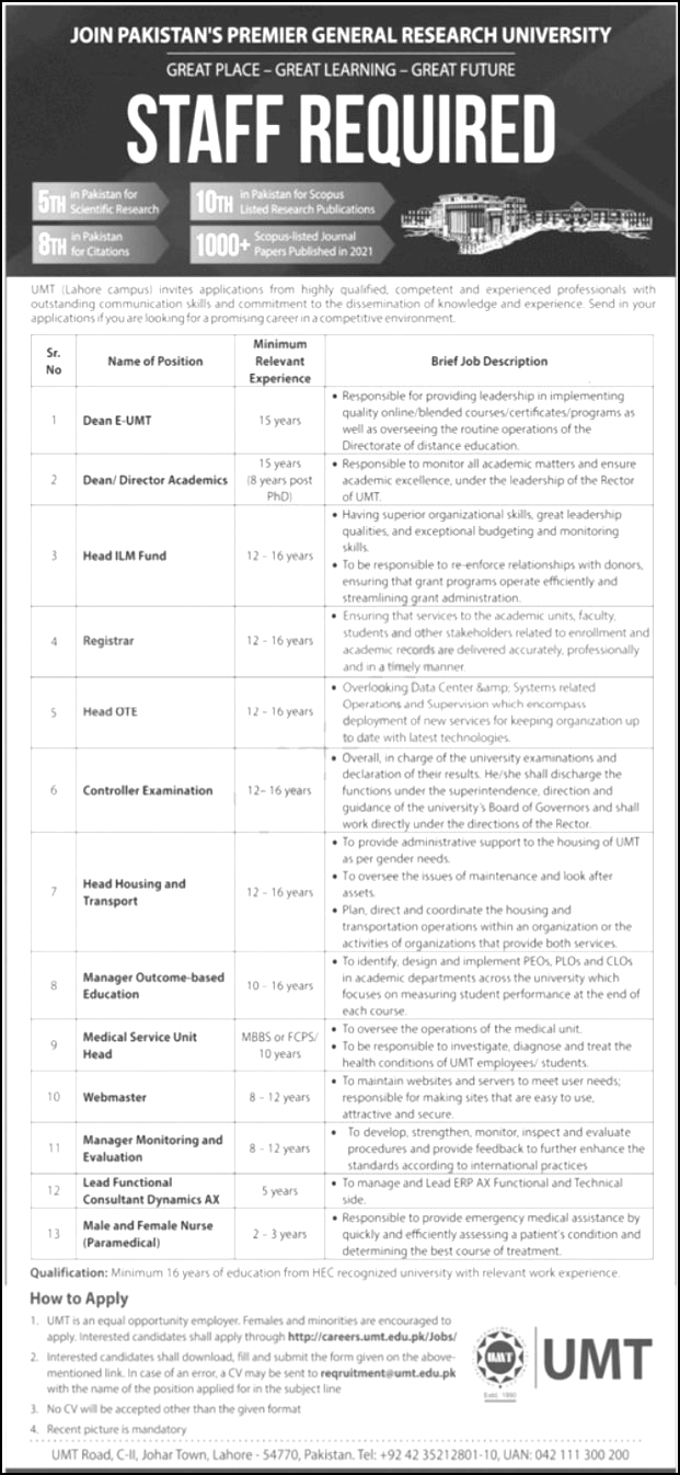 Govt Jobs Lahore Matric Base Management Technology University