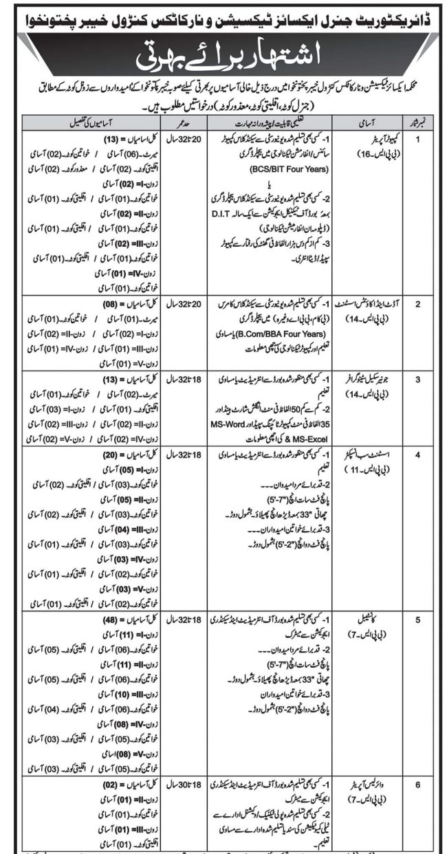 Govt of KPK Jobs Today At Excise Taxation And Narcotics Department