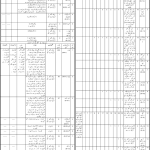 Balochistan Government Jobs Agriculture Extension Department